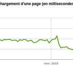 Nouvelle version du site