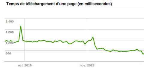 Nouvelle version du site